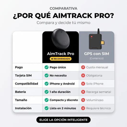 Aim Track PRO El Localizador Inteligente